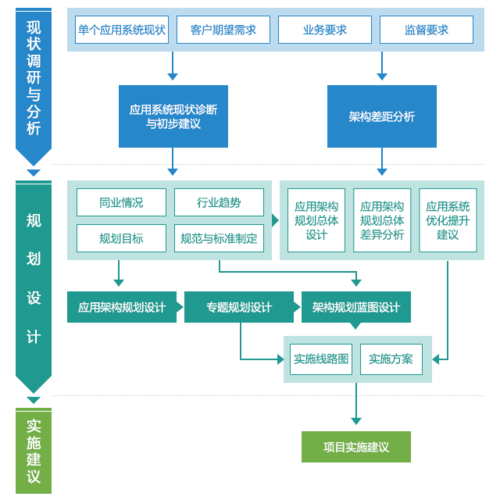 信息咨询服务方案